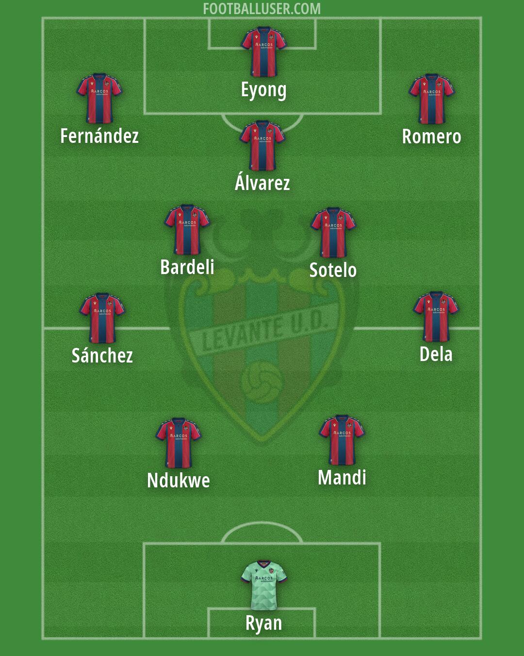 Levante Formation 2026