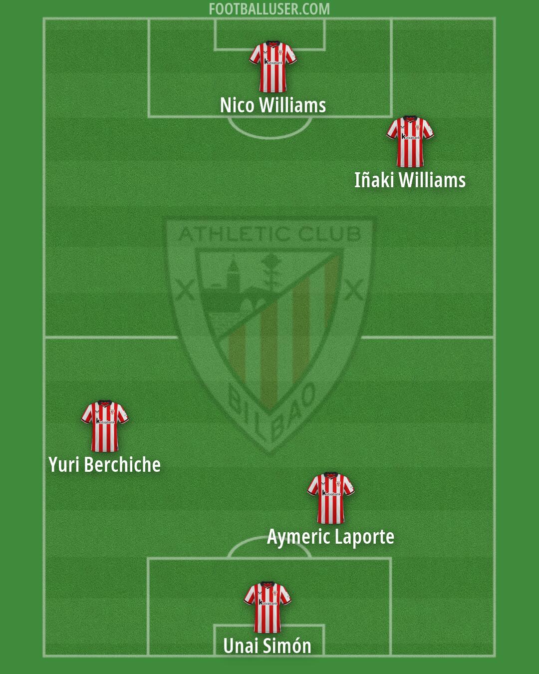 Athletic Formation 2026