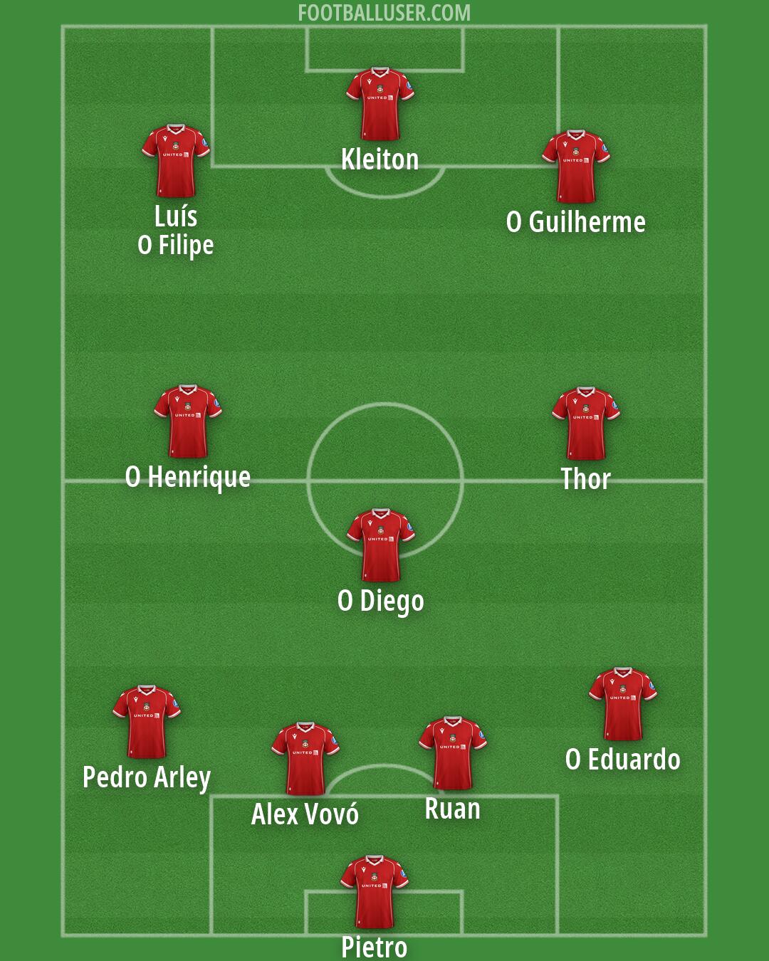 Wrexham Formation 2026