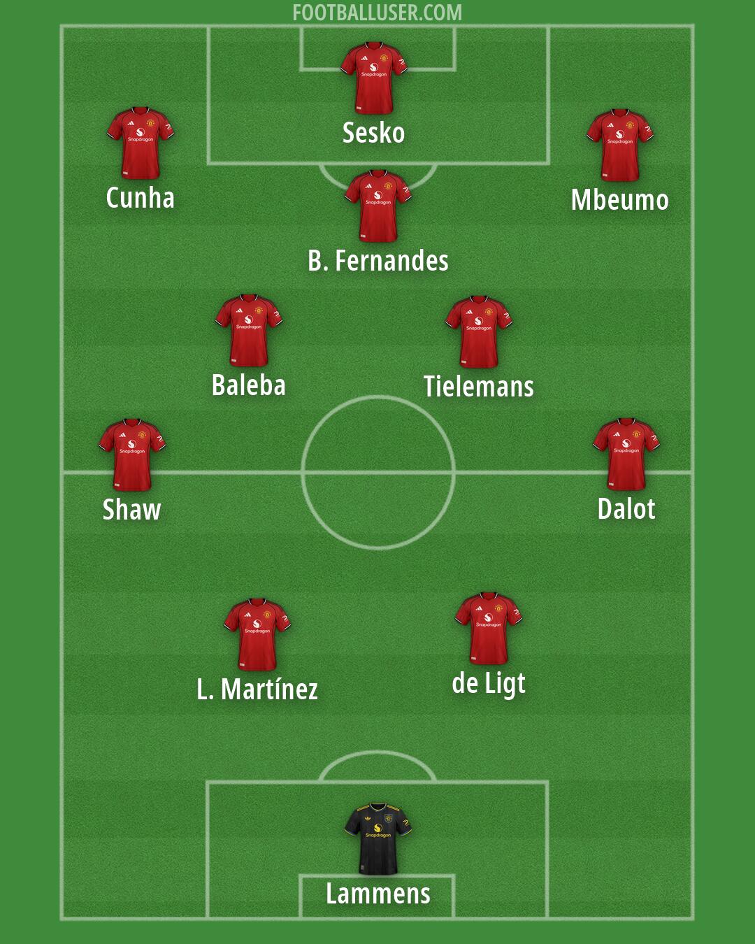 Man Utd Formation 2026