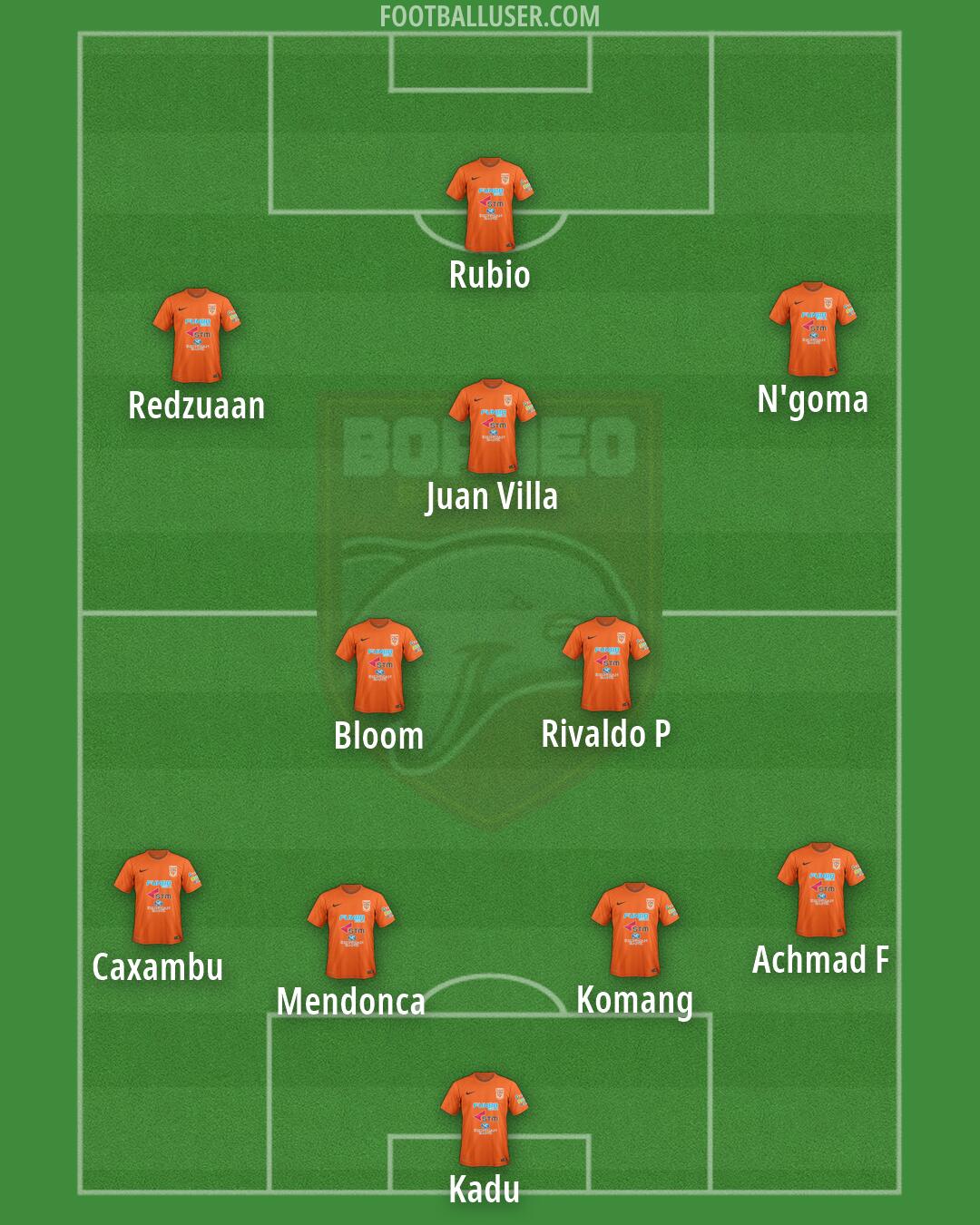 Borneo FC Formation 2026