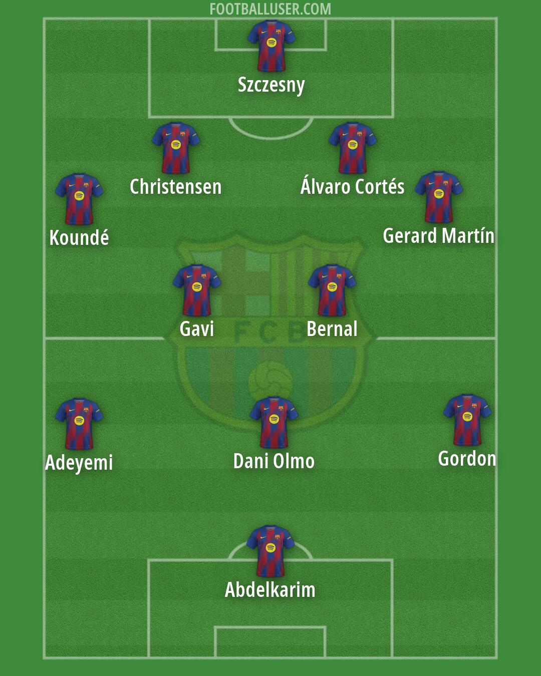 Barcelona Formation 2026