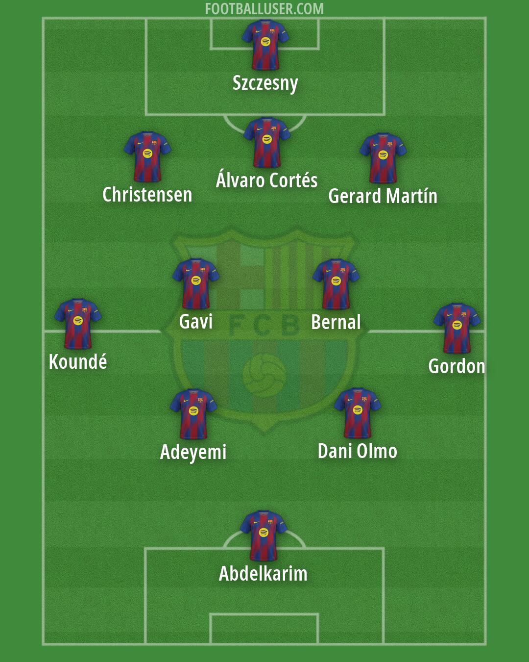Barcelona Formation 2026