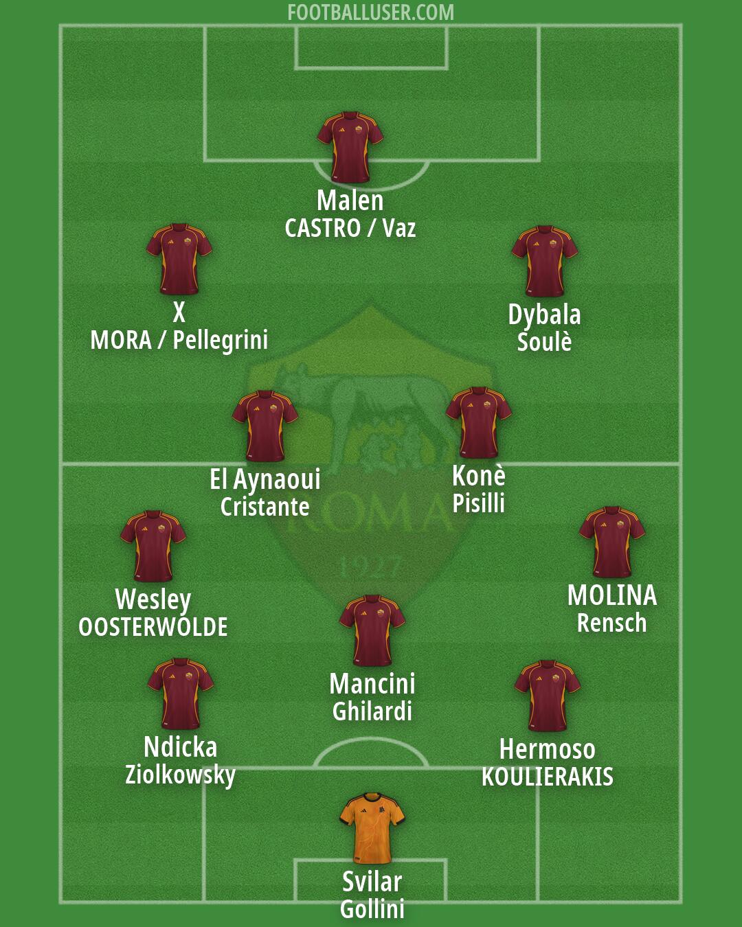 Roma Formation 2026