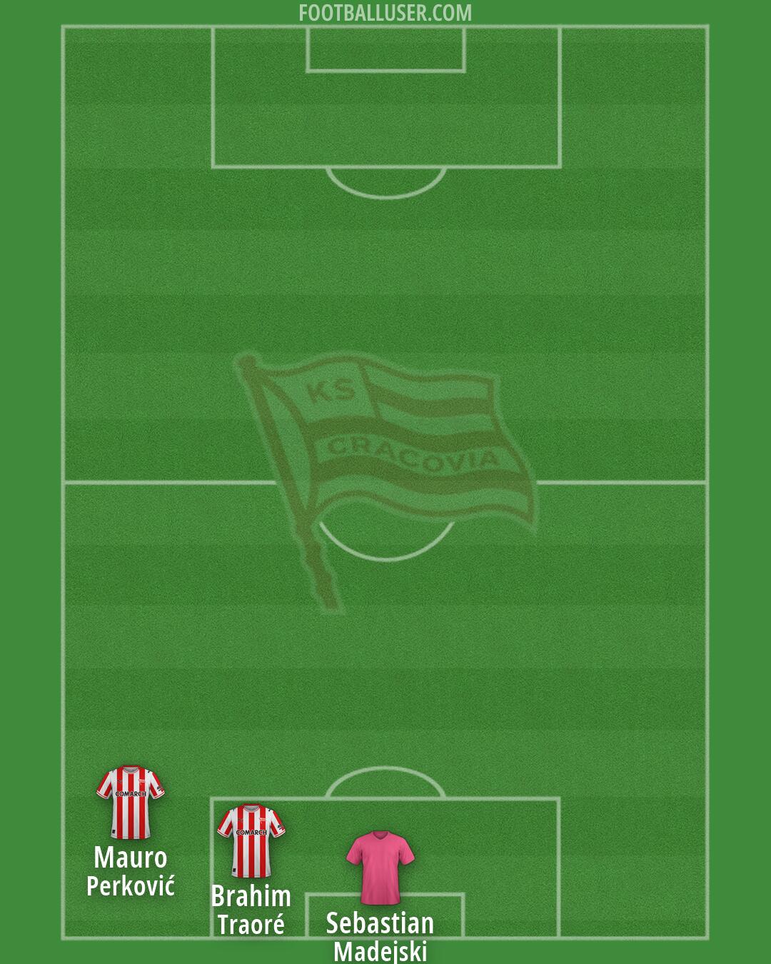 Cracovia Formation 2026