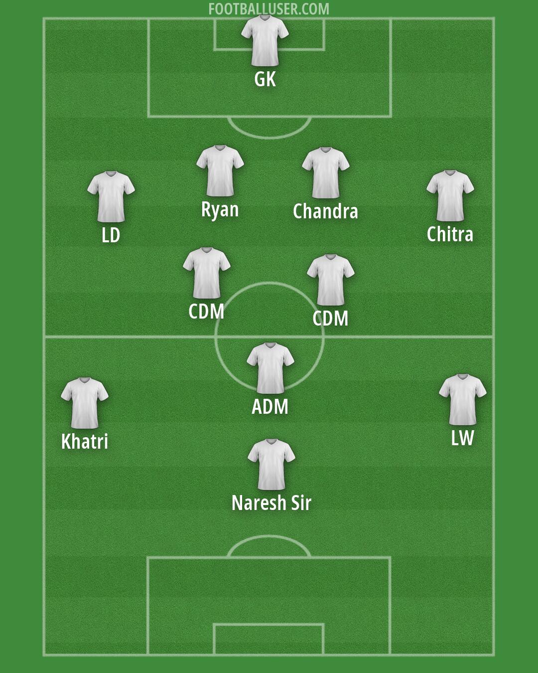 Custom Team Formation 2026