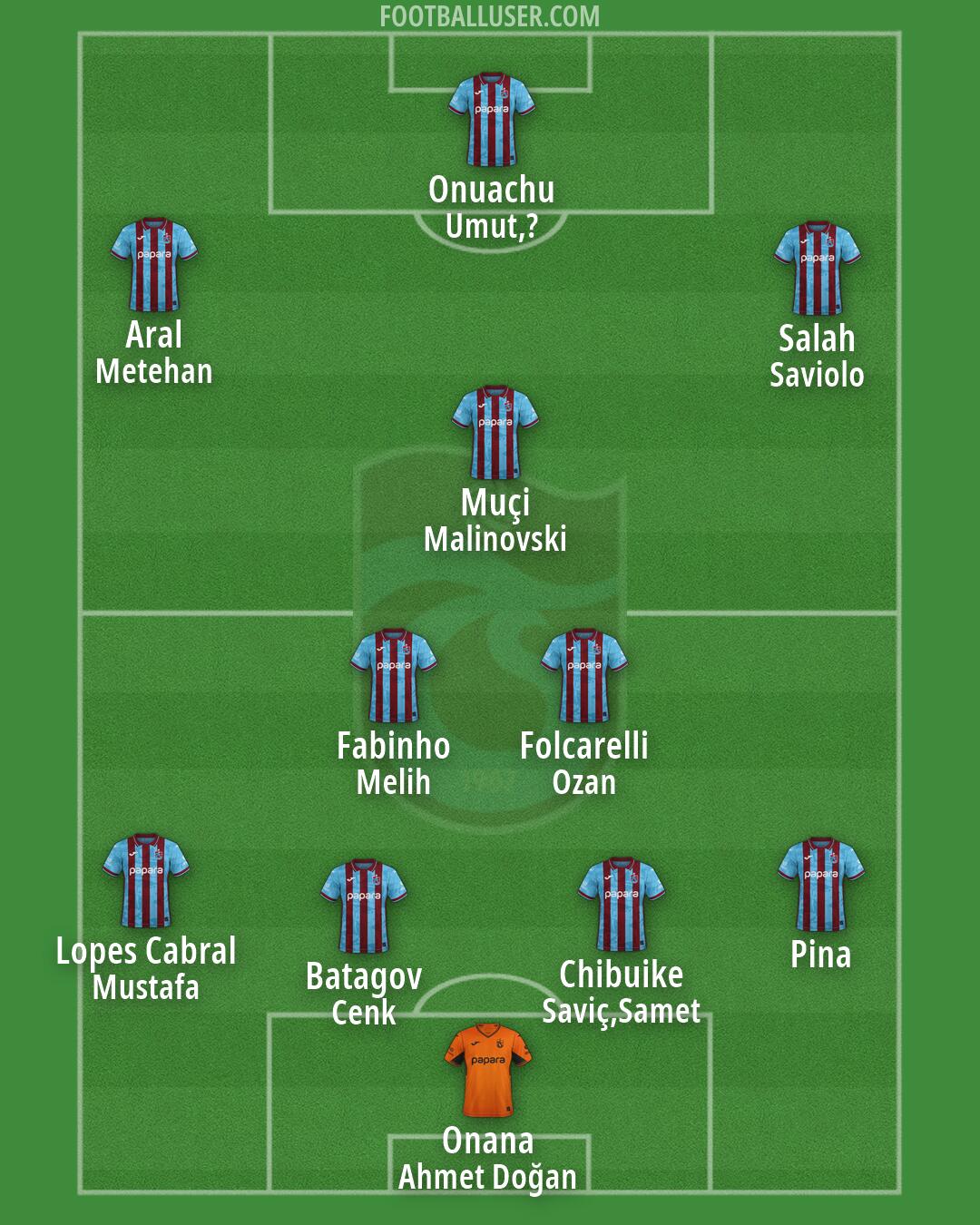 Trabzonspor Formation 2026