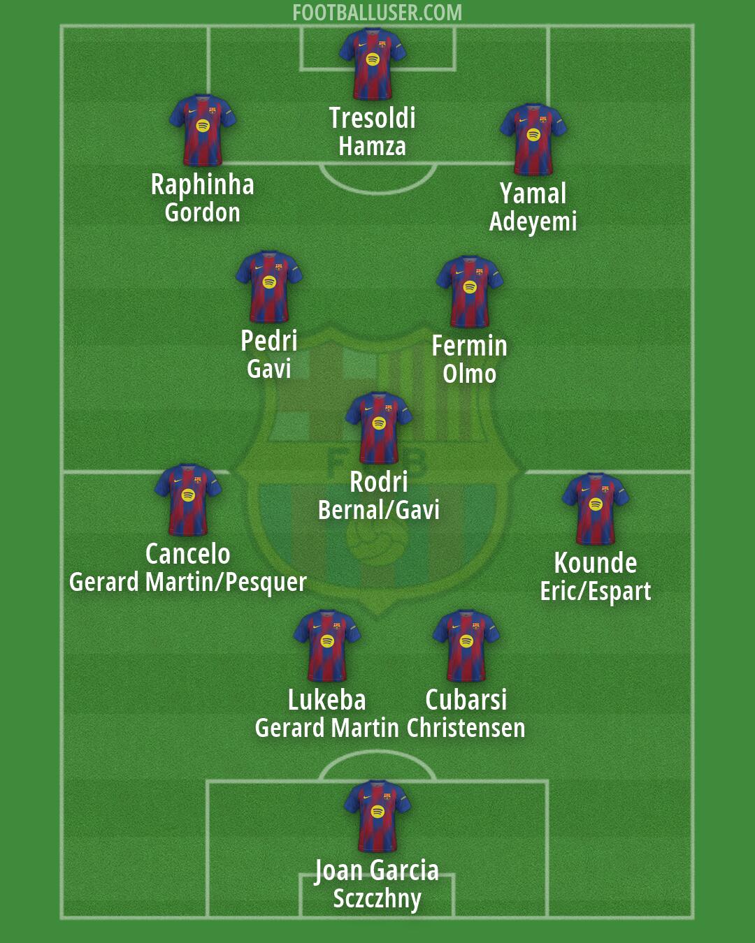 Barcelona Formation 2026