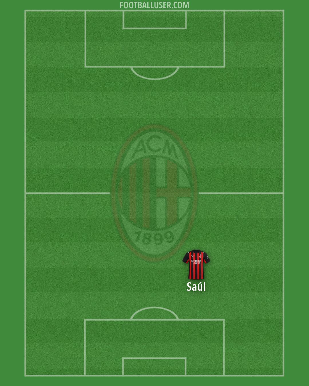 Milan Formation 2026