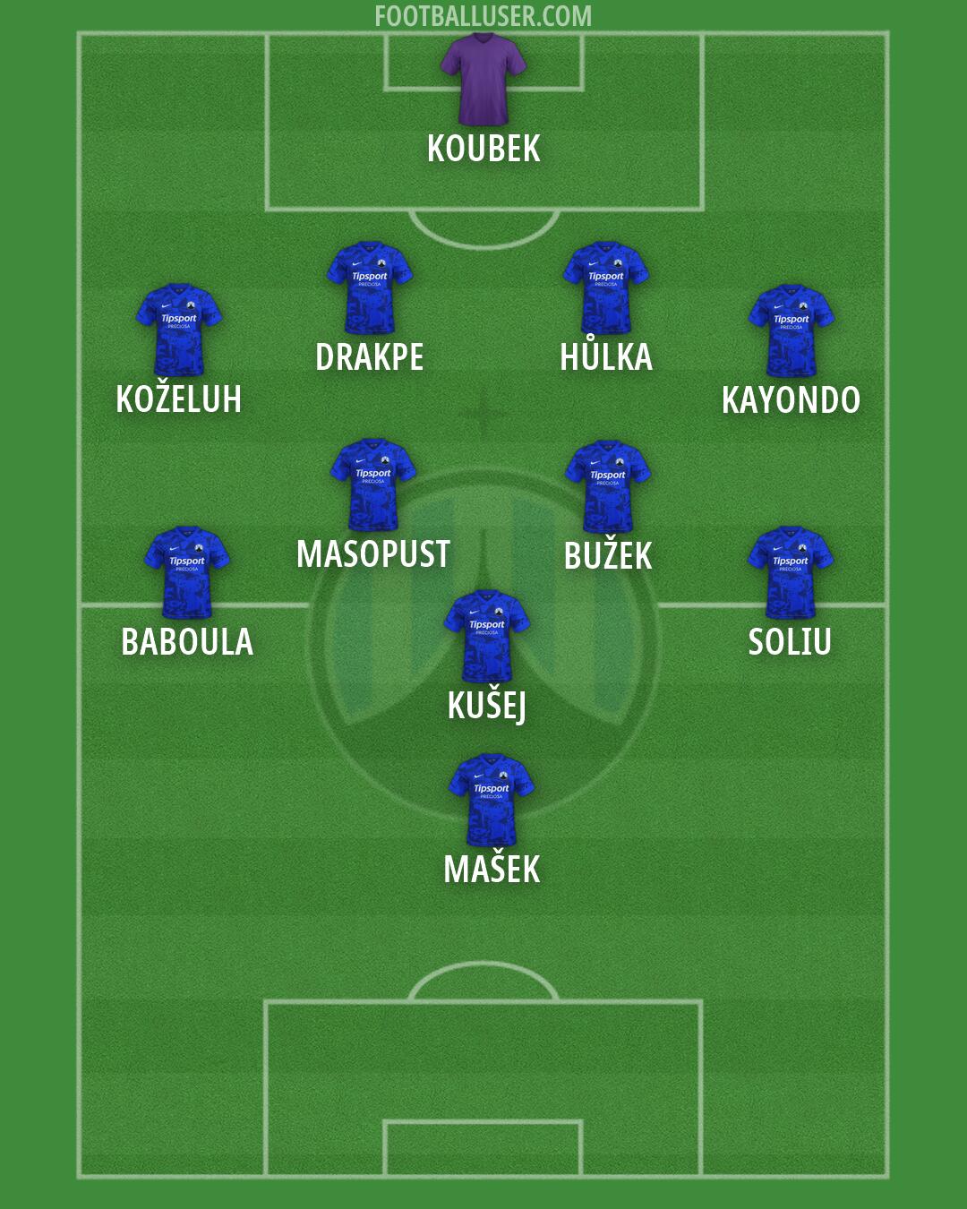 Slovan Liberec Formation 2026
