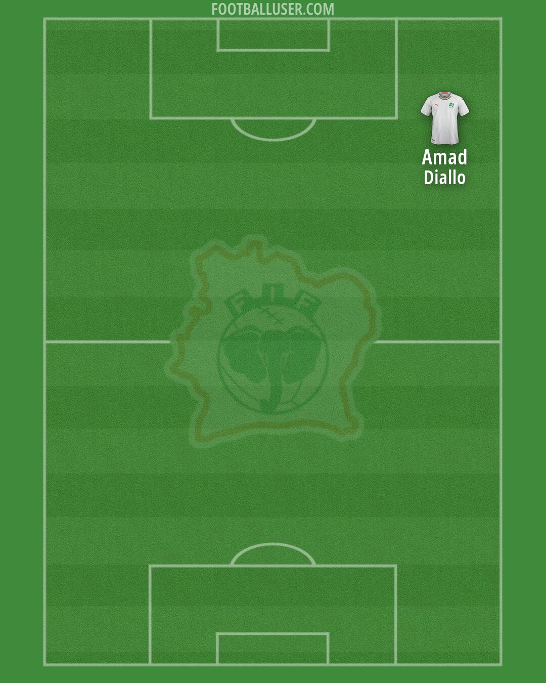 Ivory Coast Formation 2026