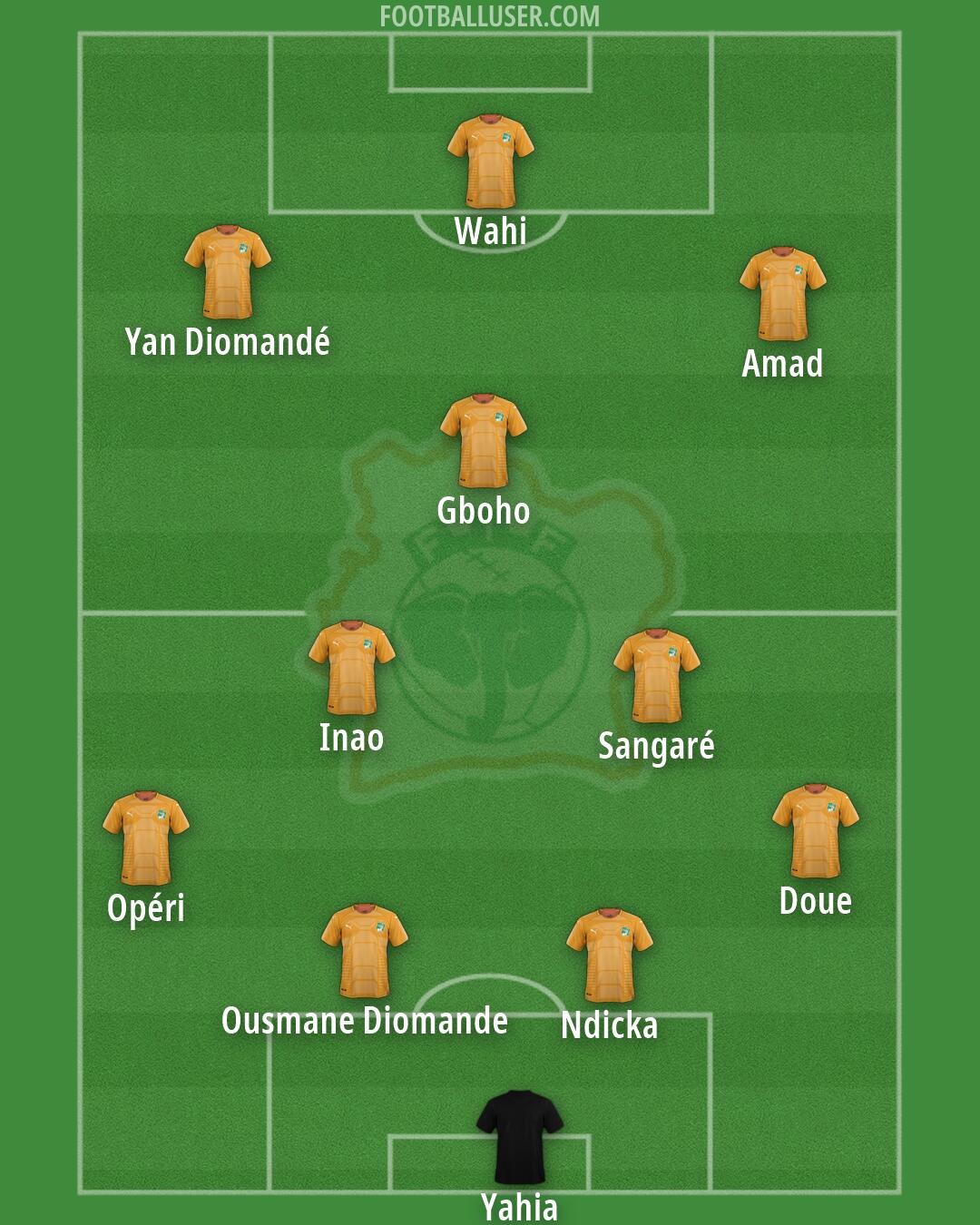Ivory Coast Formation 2026