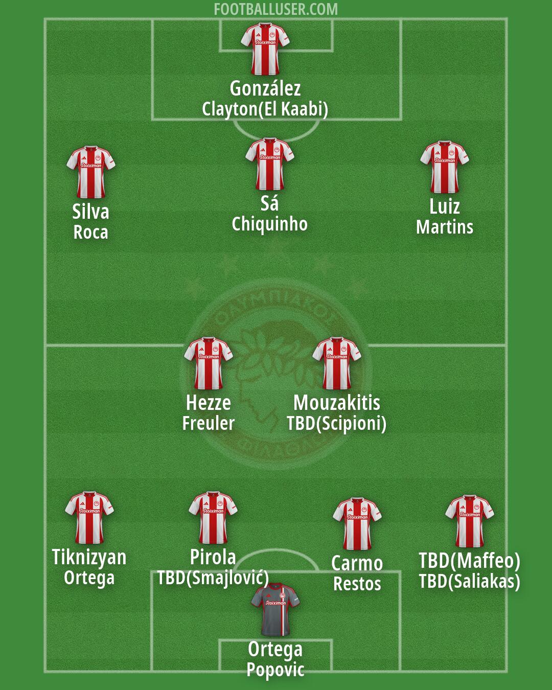 Olympiacos Formation 2026