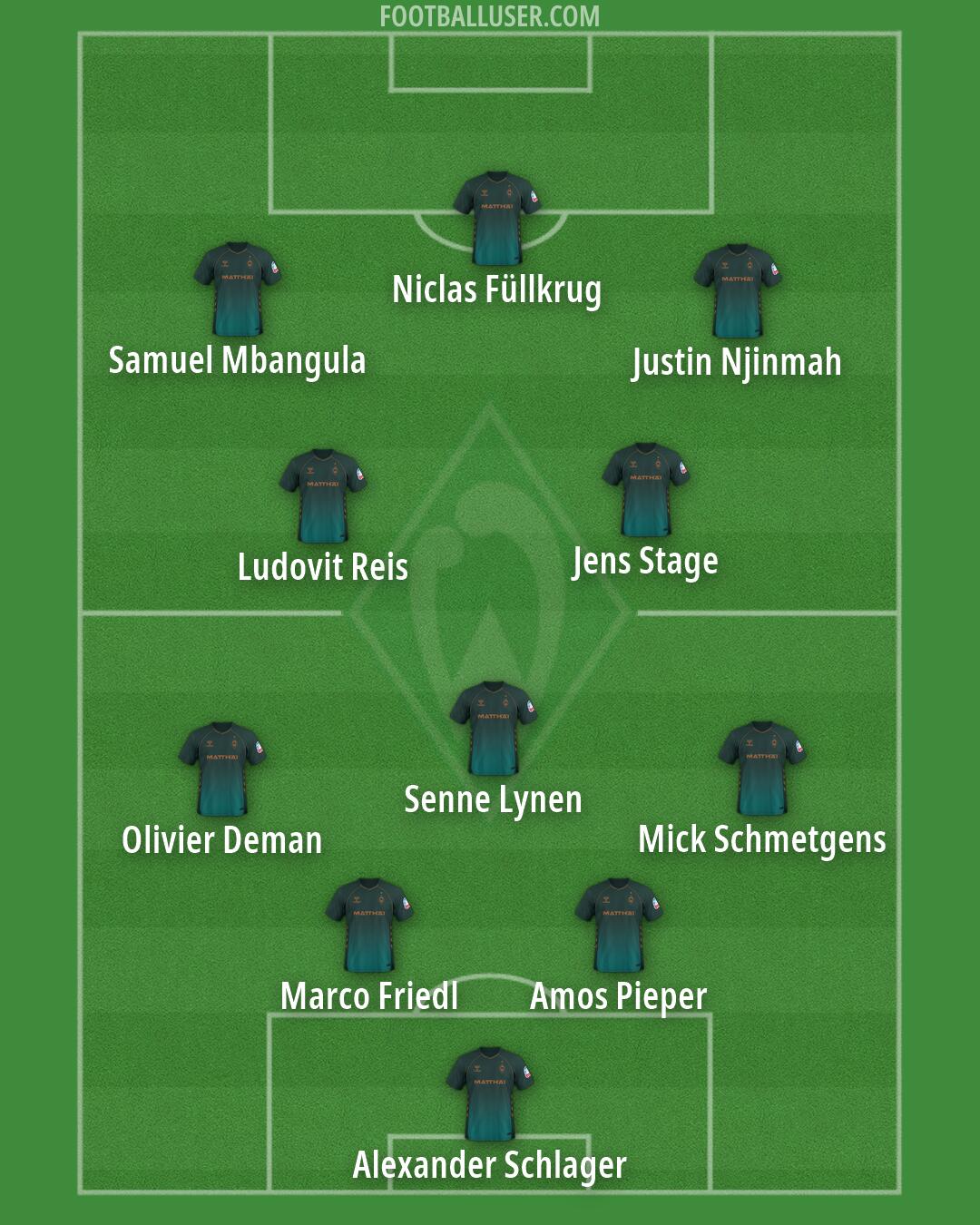 Werder Bremen Formation 2026