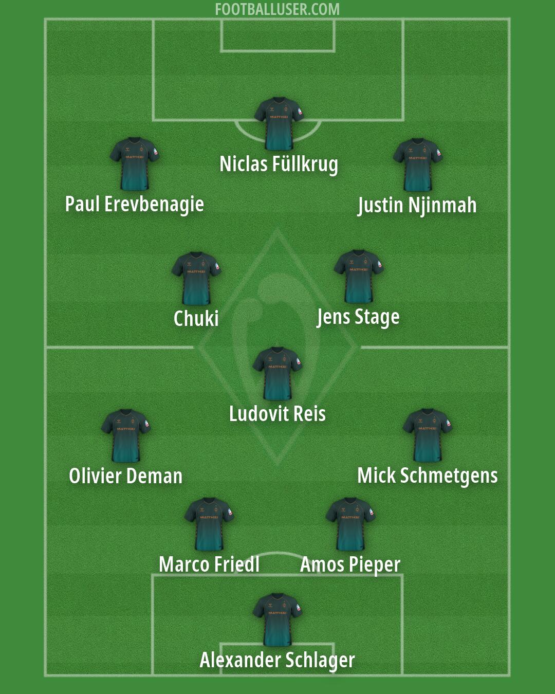 Werder Bremen Formation 2026