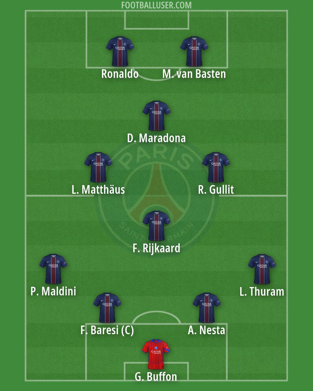 PSG Formation 2026