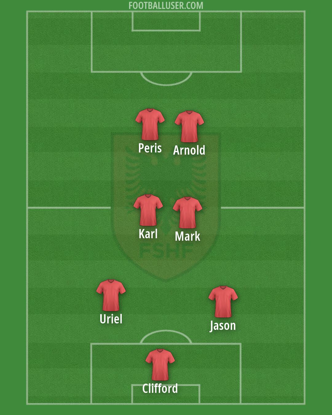 Albania Formation 2026