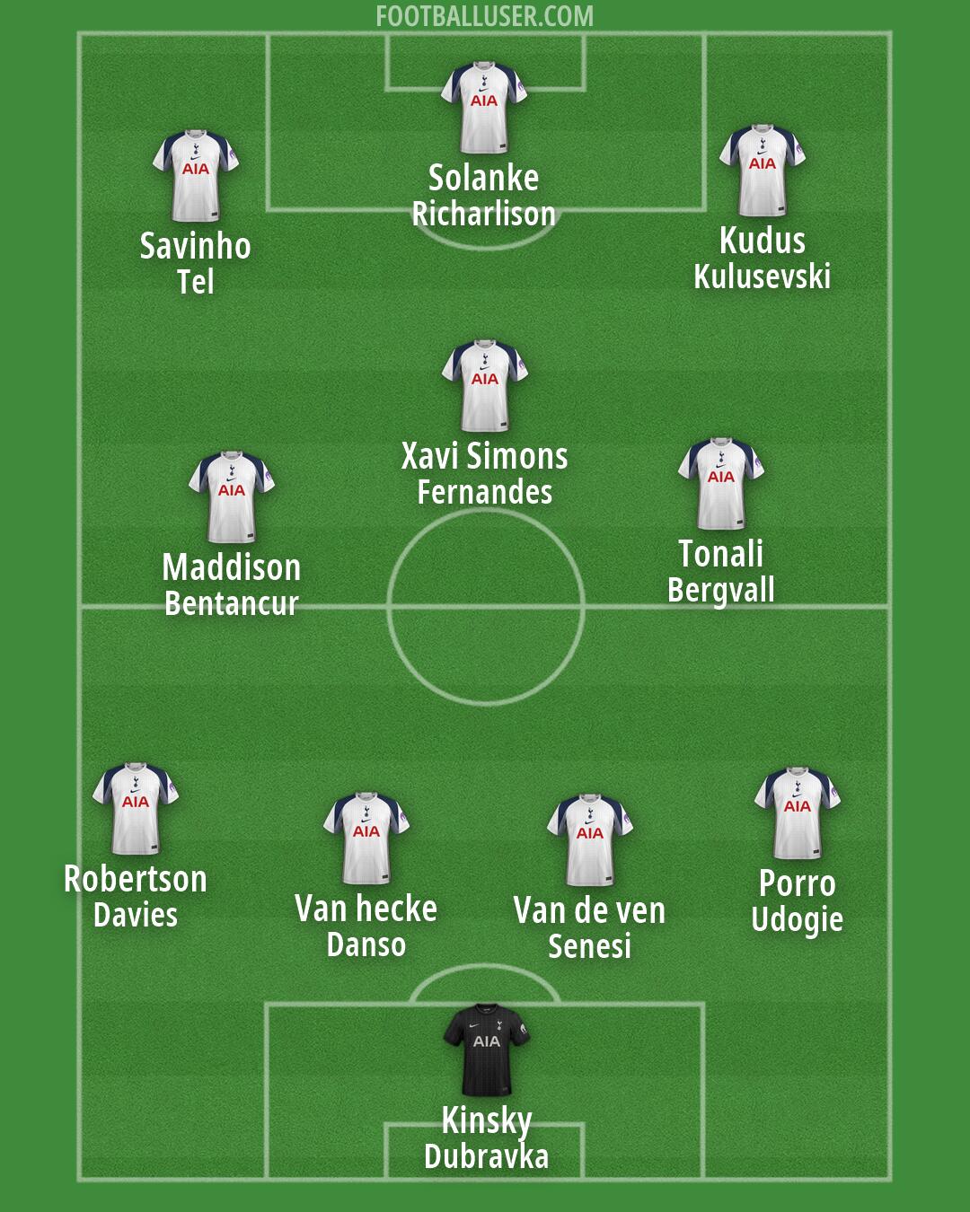 Tottenham Formation 2026