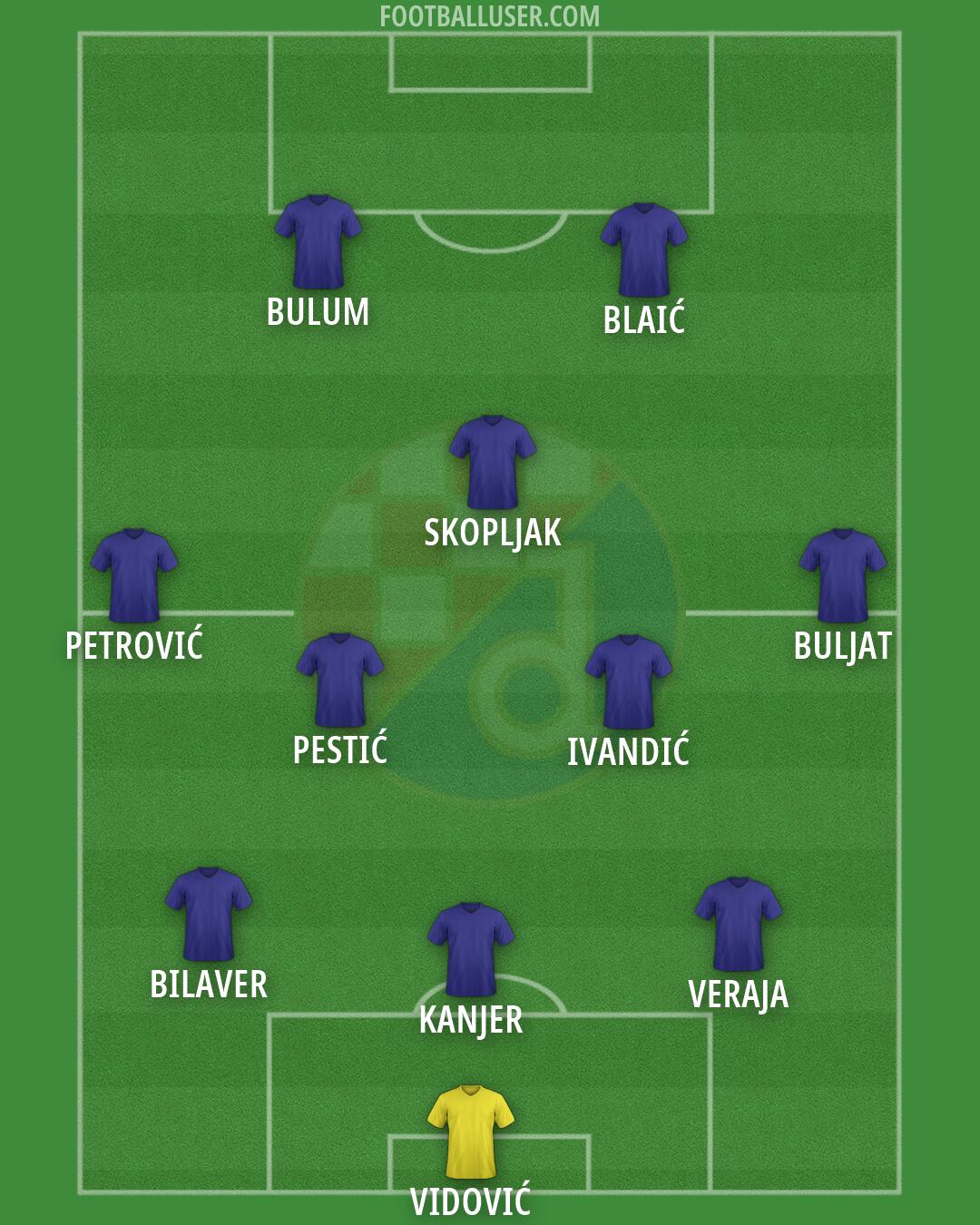 Dinamo Formation 2026
