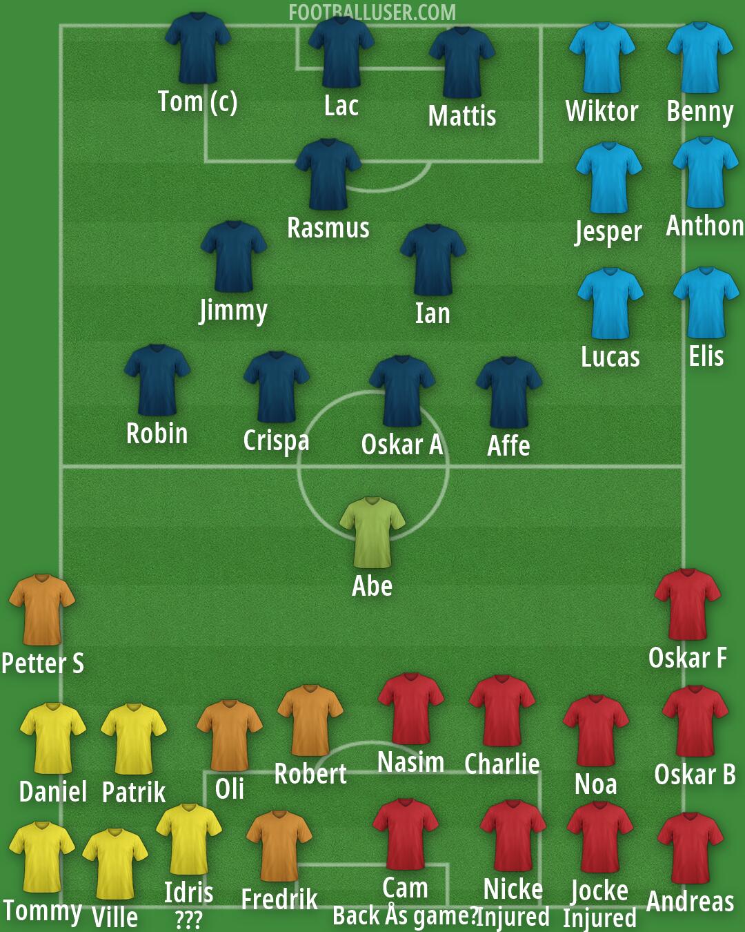 Real Madrid Formation 2026