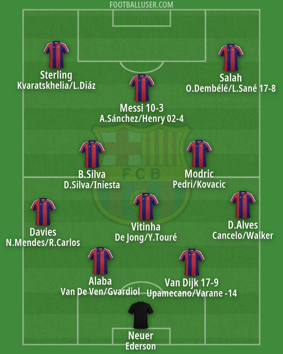Barcelona Formation 2026