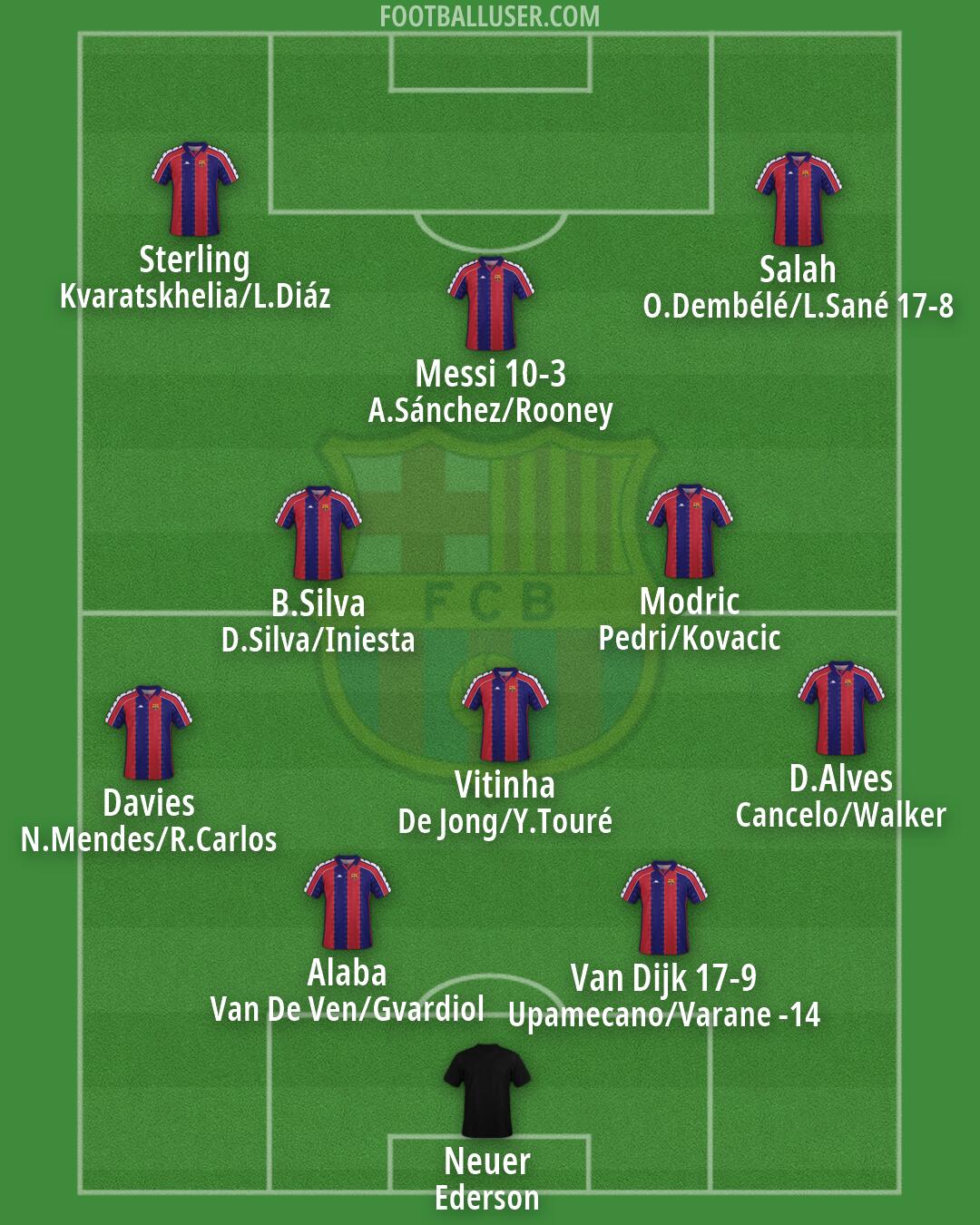 Barcelona Formation 2026
