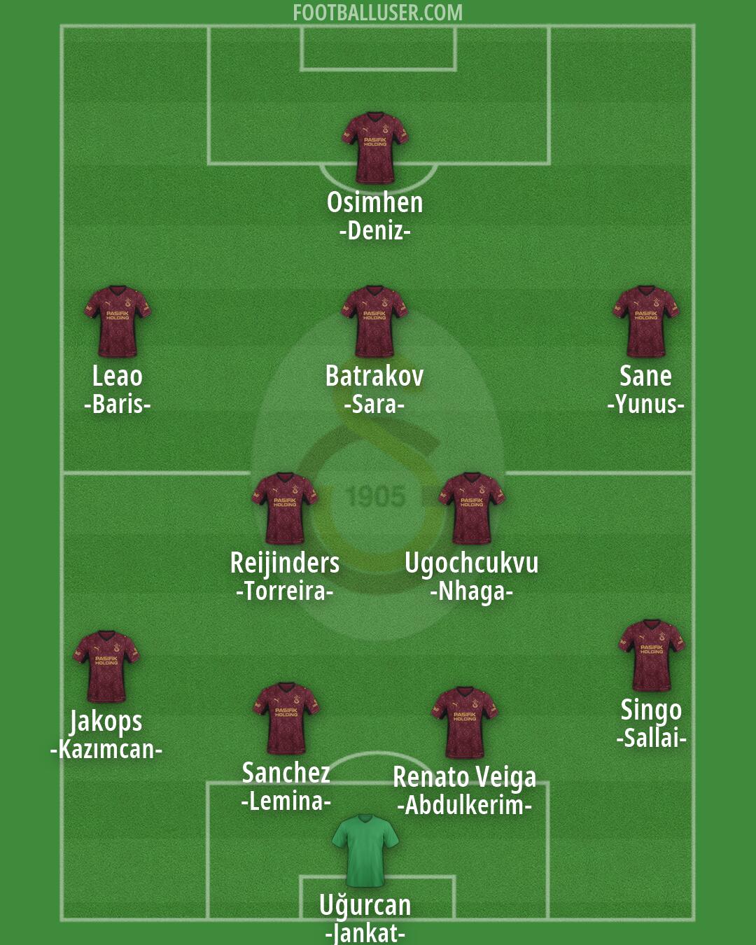 Galatasaray Formation 2026
