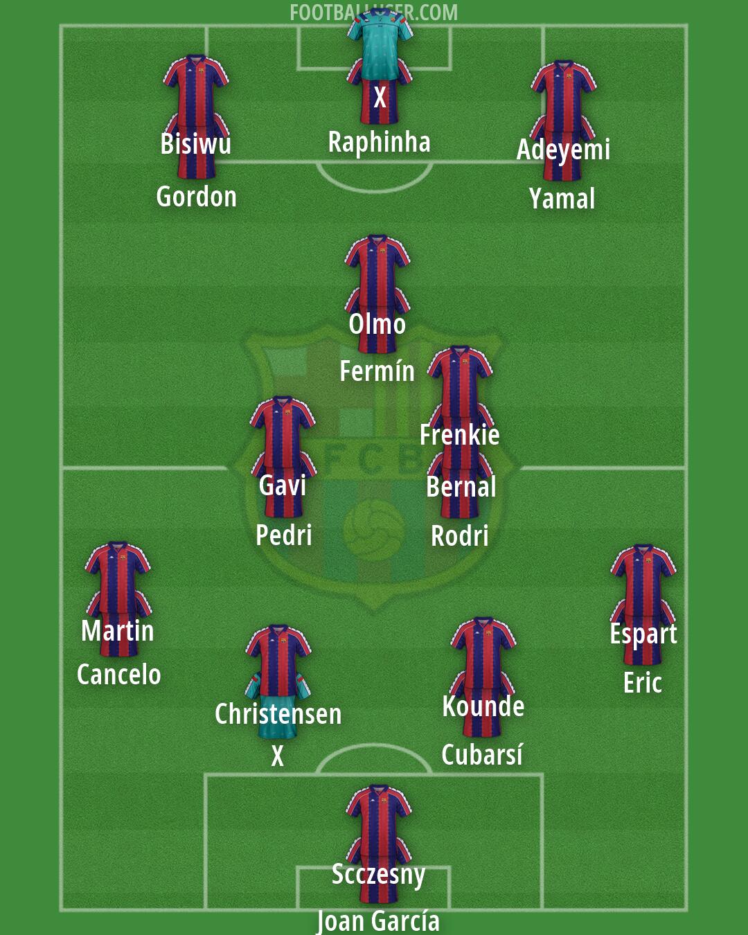 Barcelona Formation 2026