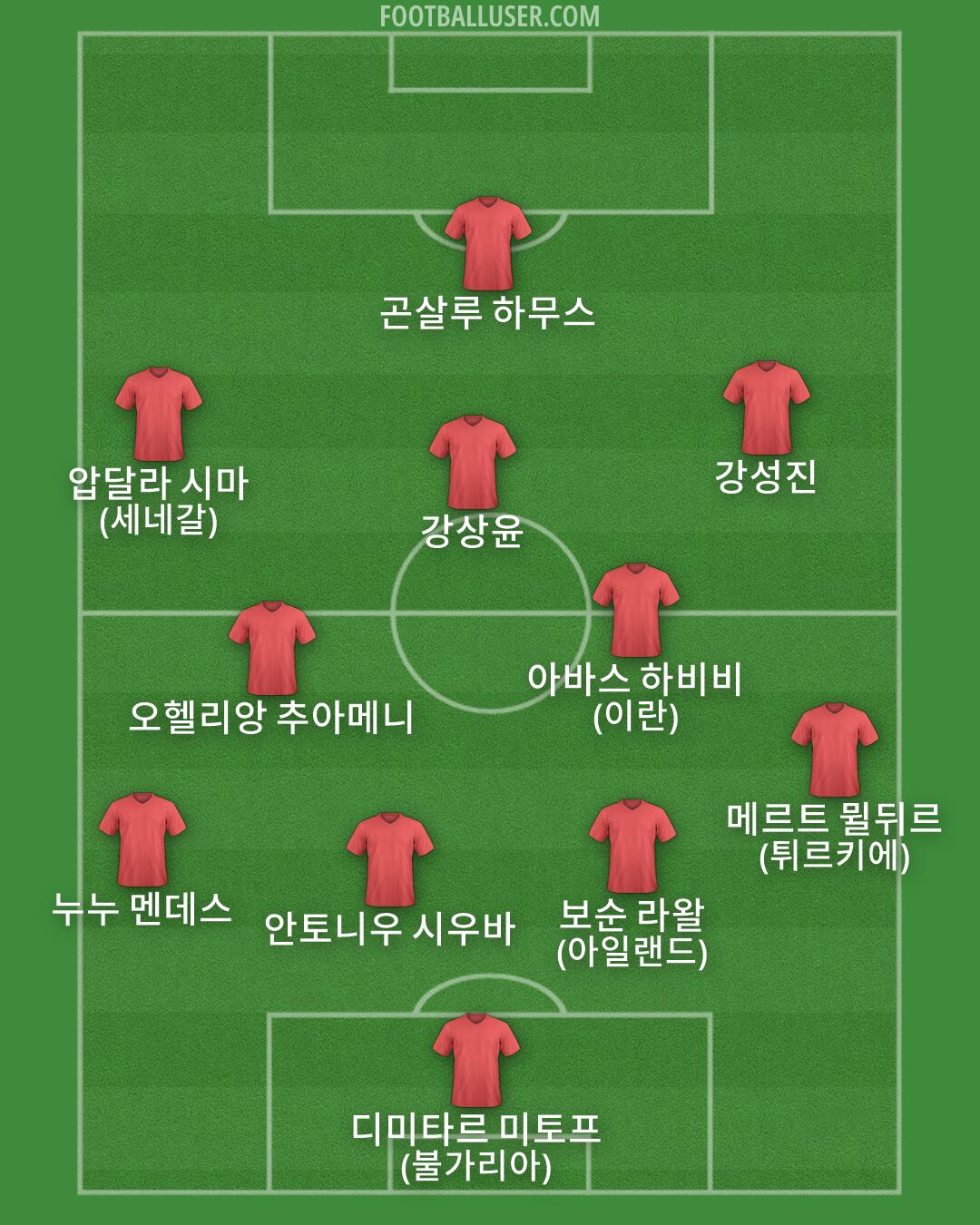 Custom Team Formation 2026