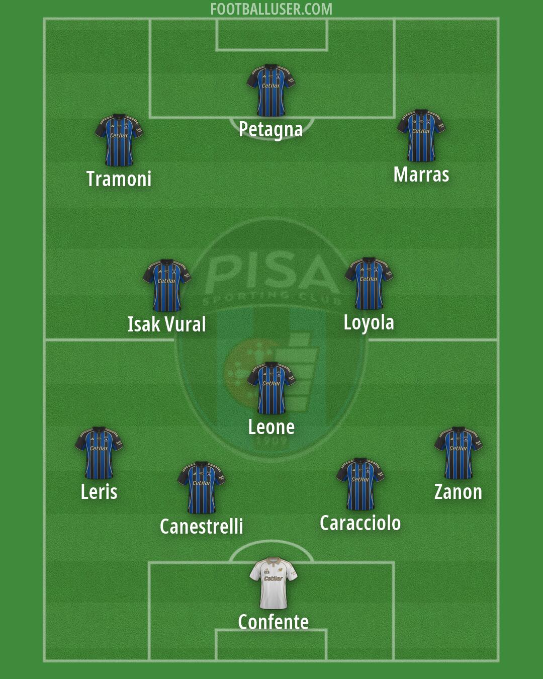 Pisa Formation 2026