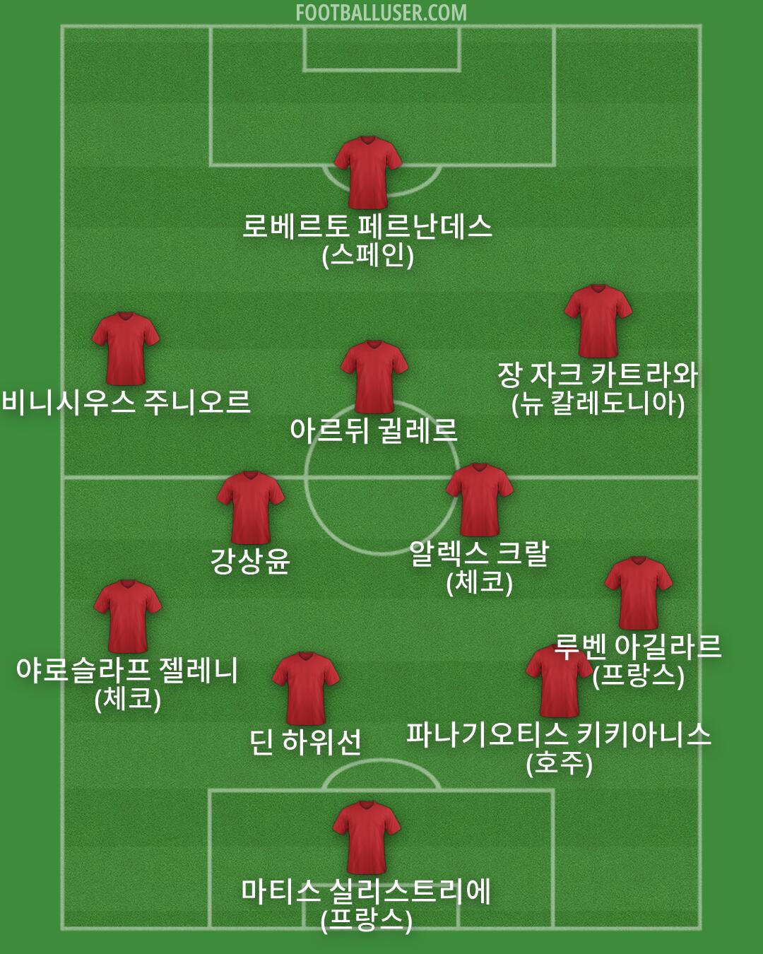 Custom Team Formation 2026
