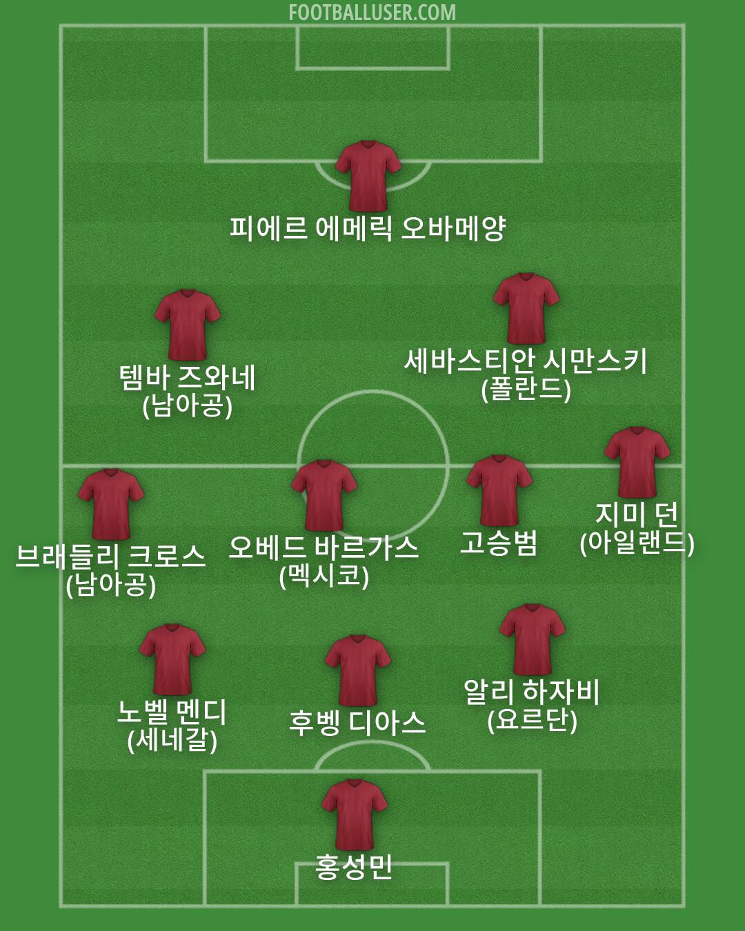 Custom Team Formation 2026