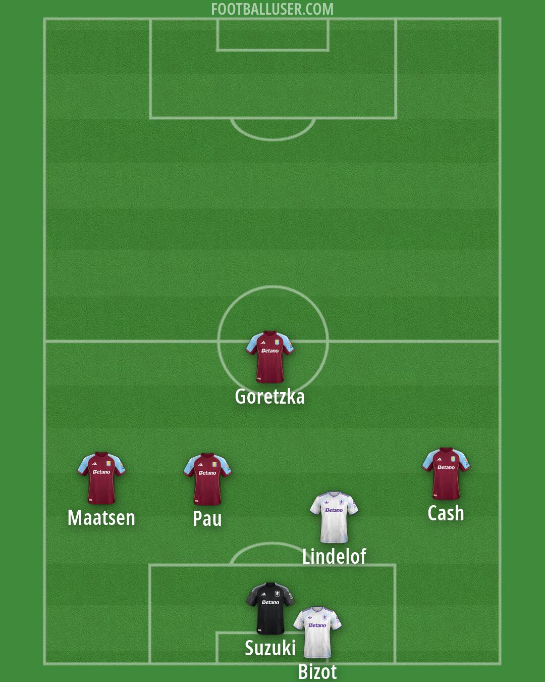 Aston Villa Formation 2026