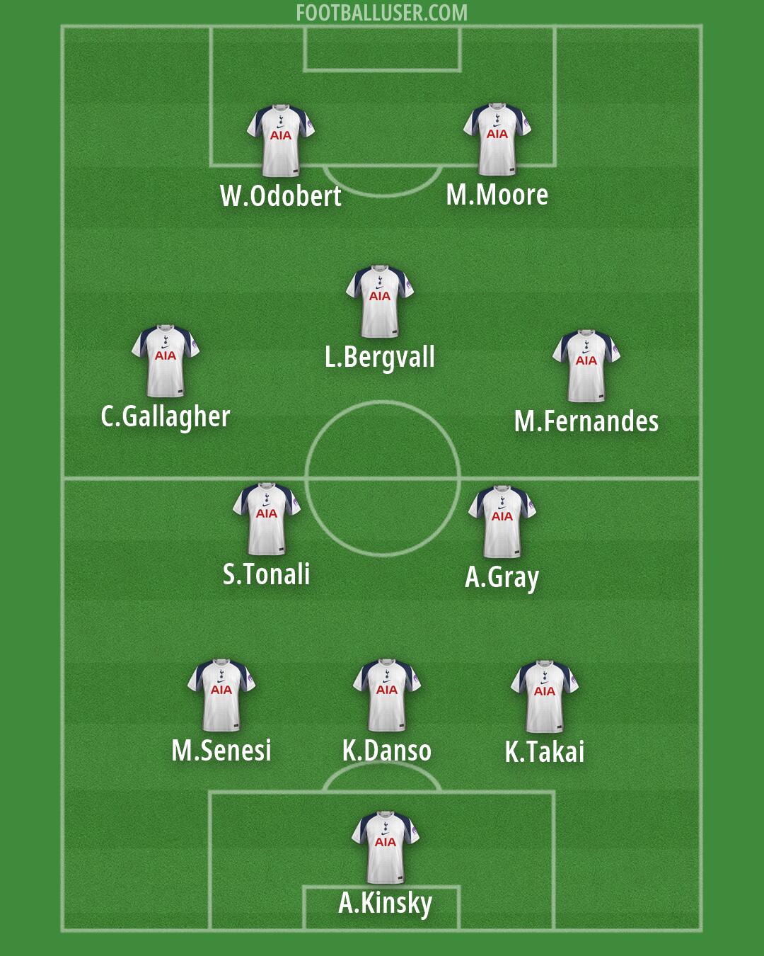 Tottenham Formation 2026