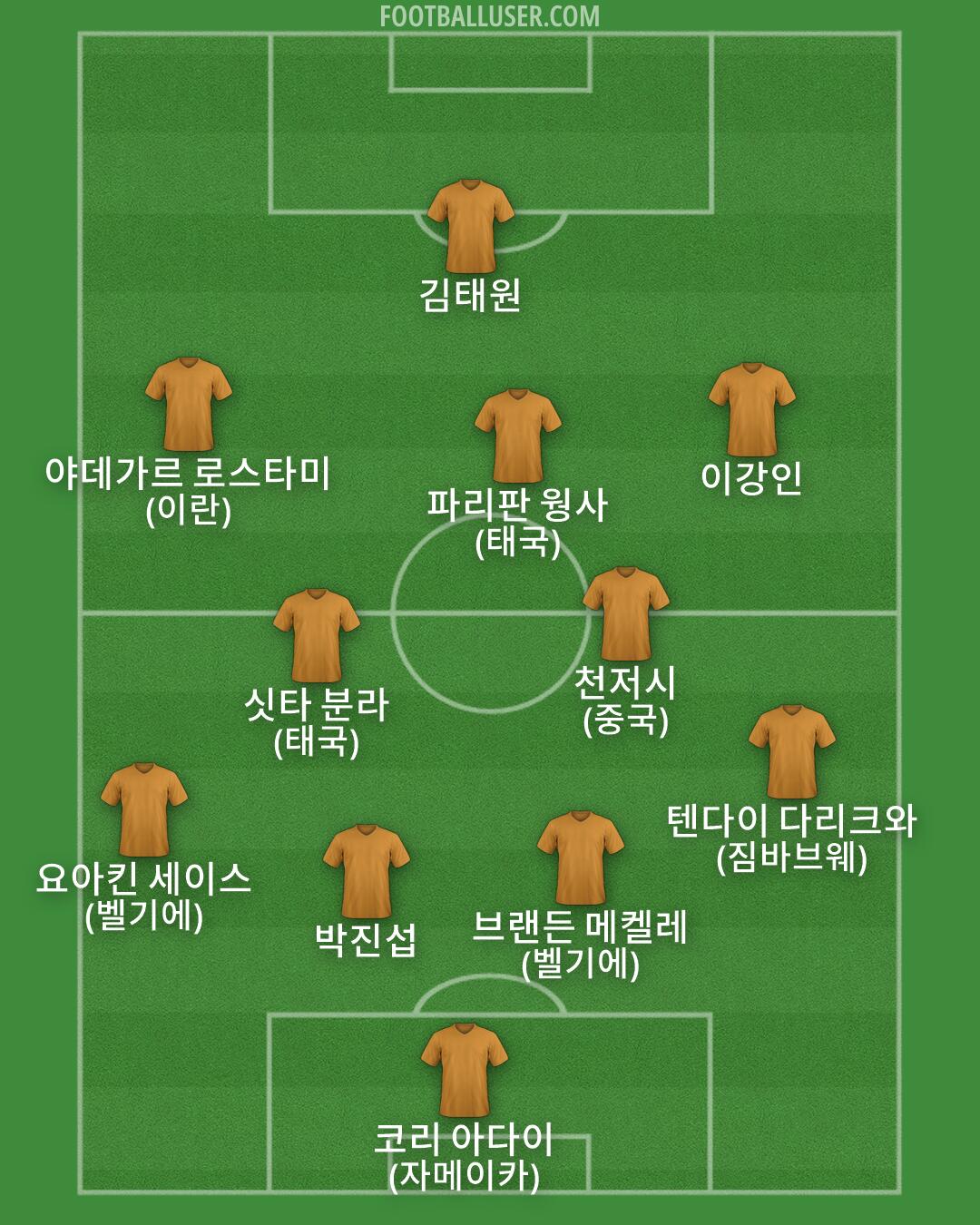 Custom Team Formation 2026