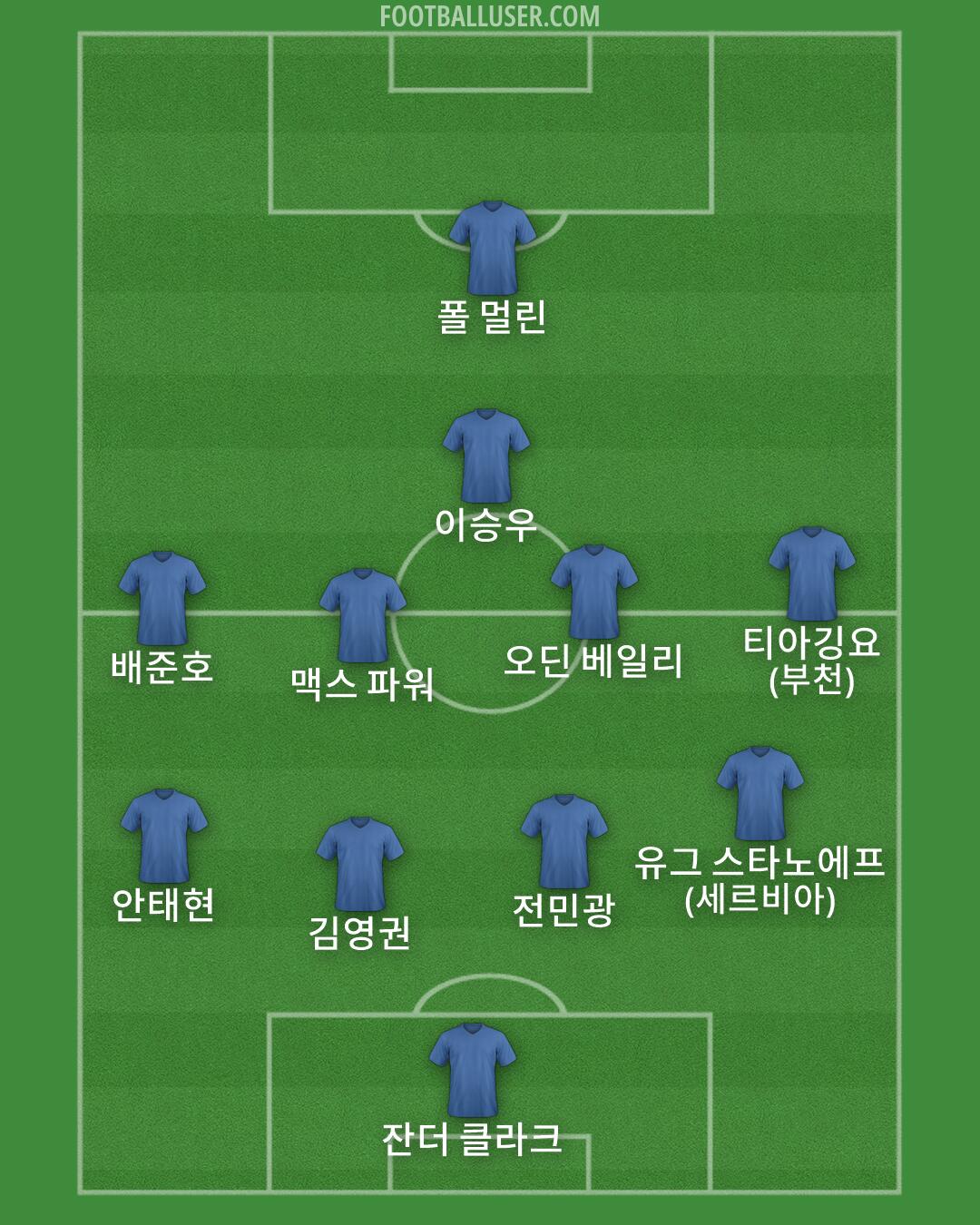 Custom Team Formation 2026
