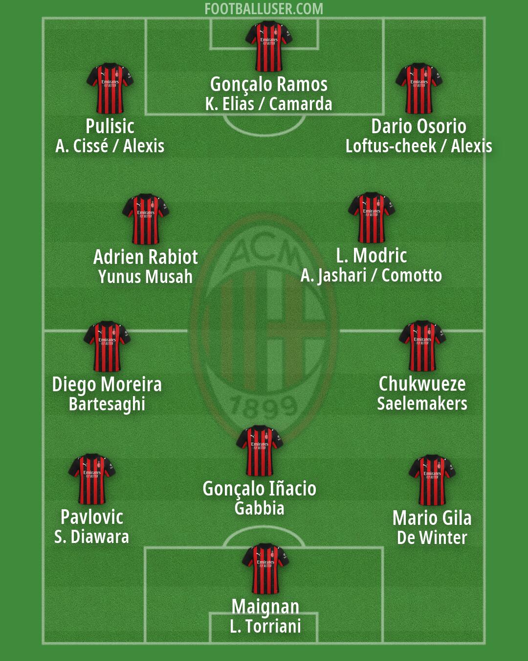 Milan Formation 2026