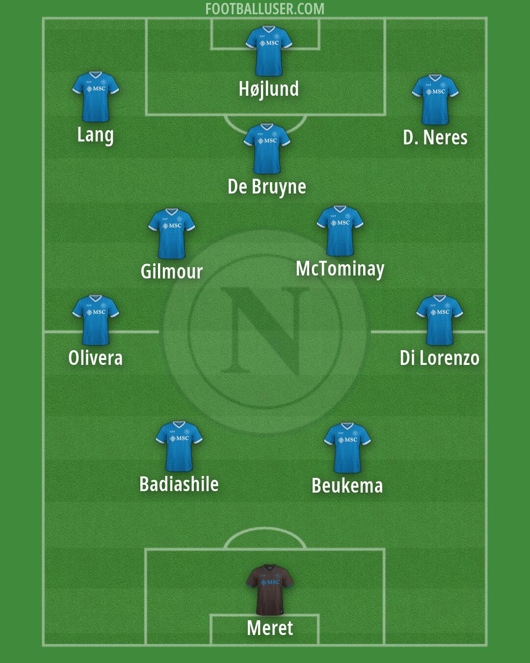Napoli Formation 2026