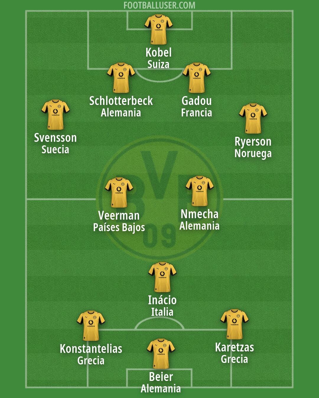 Borussia Dortmund Formation 2026