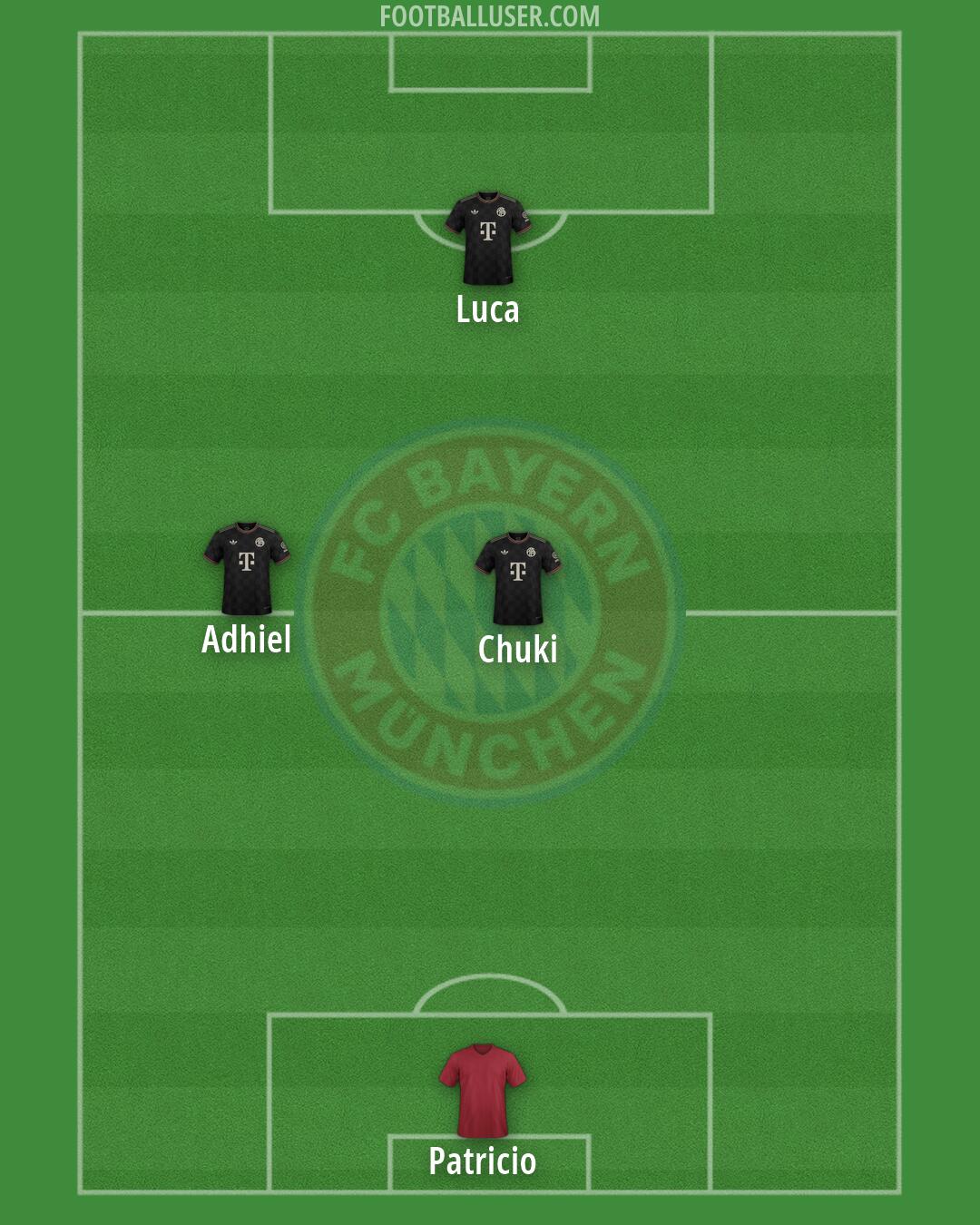 FC Bayern Formation 2026