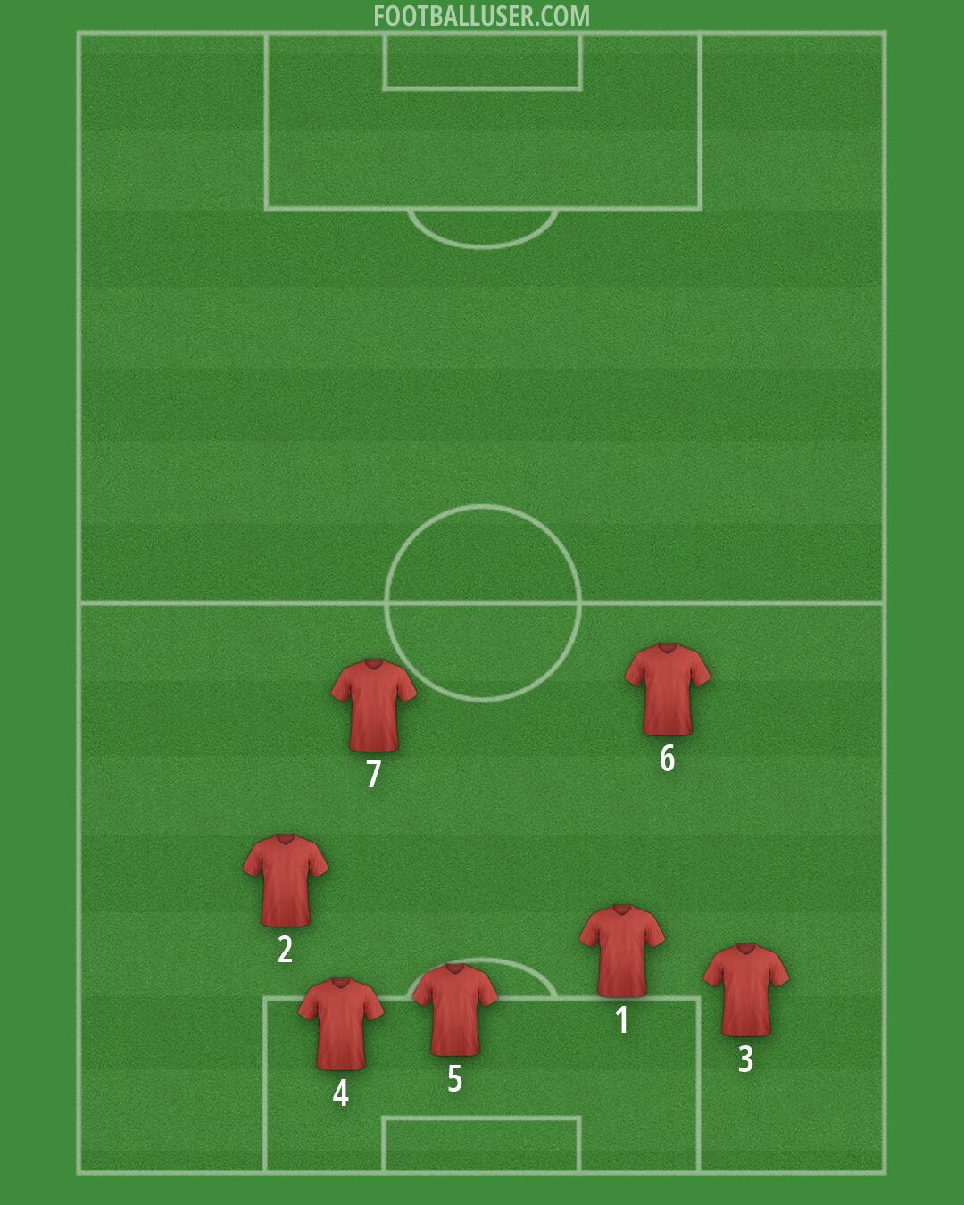 Custom Team Formation 2026