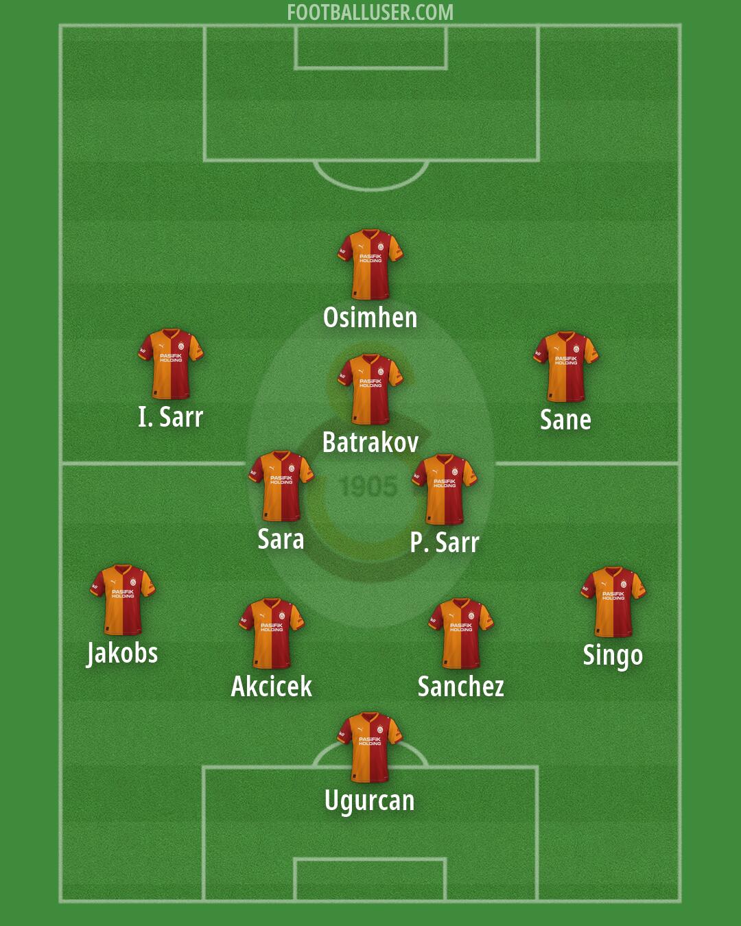 Galatasaray Formation 2026