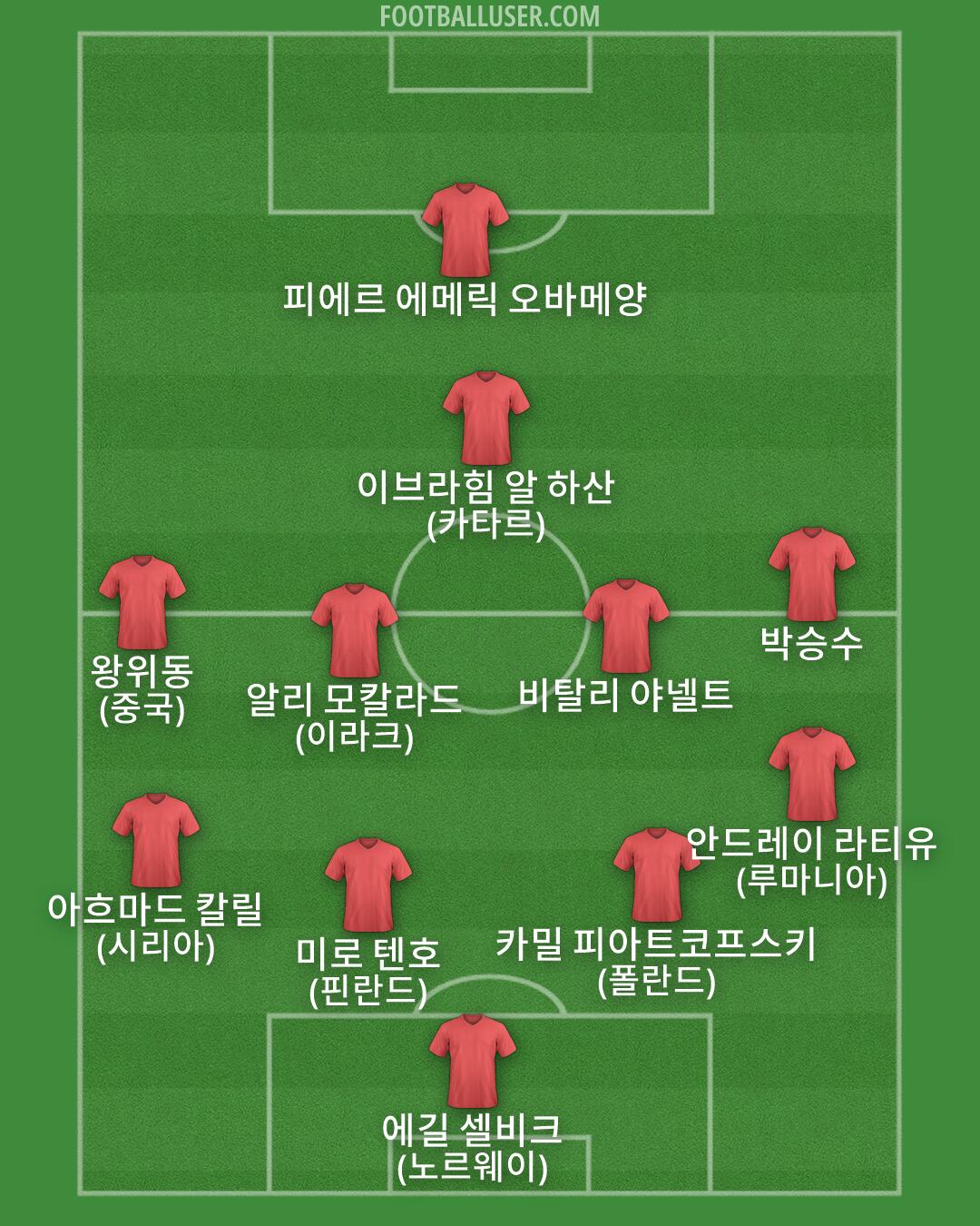 Custom Team Formation 2026