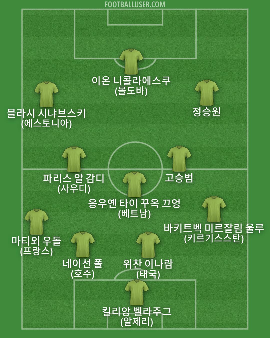 Custom Team Formation 2026