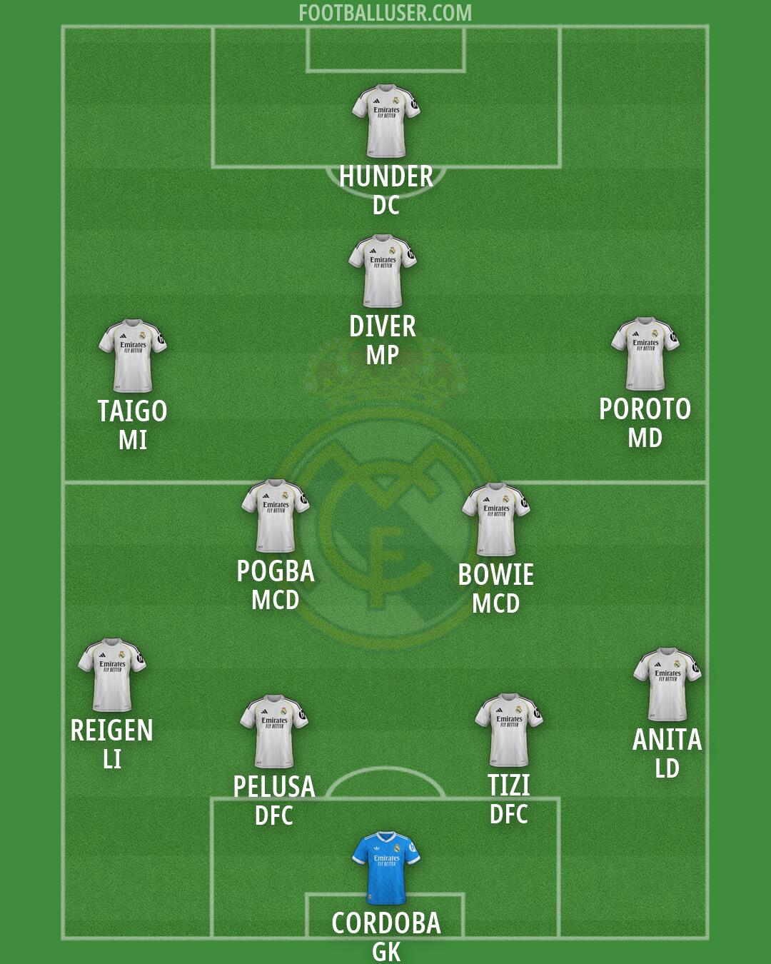 Real Madrid Formation 2026