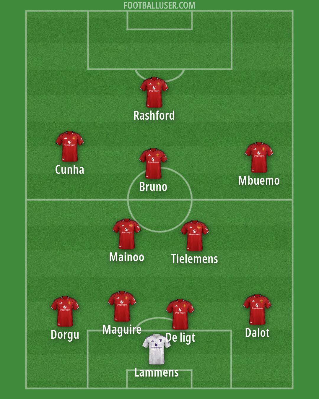 Man Utd Formation 2026