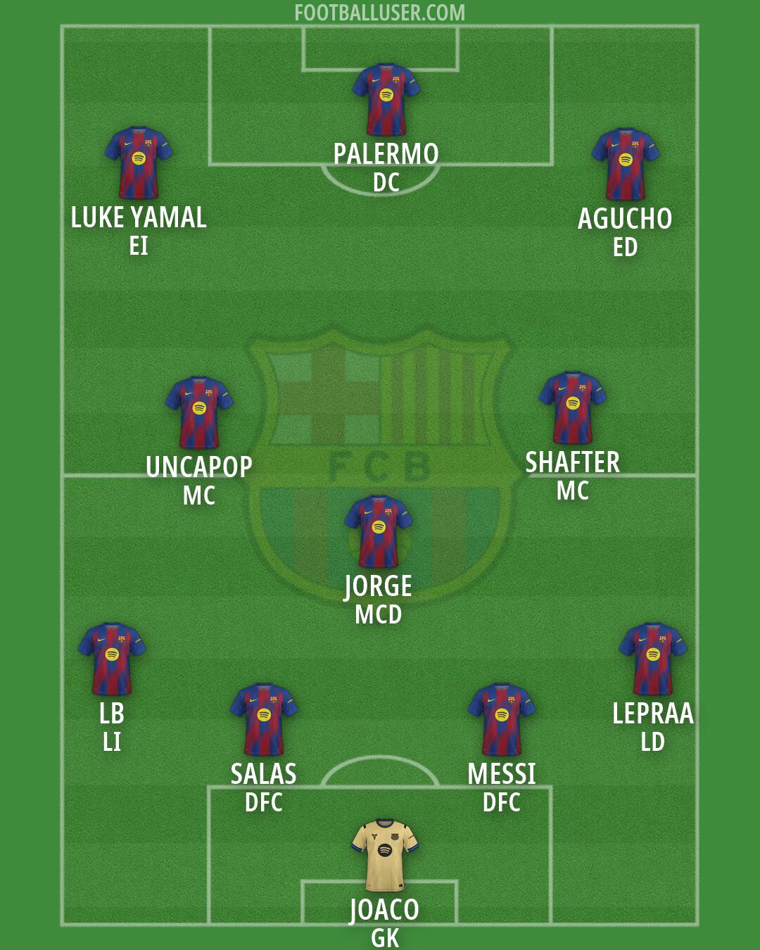 Barcelona Formation 2026