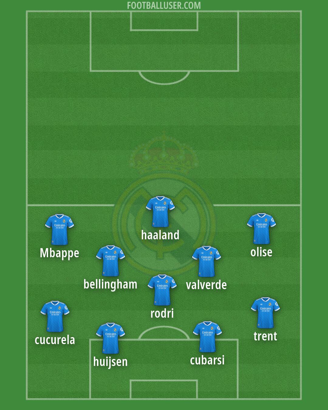 Real Madrid Formation 2026