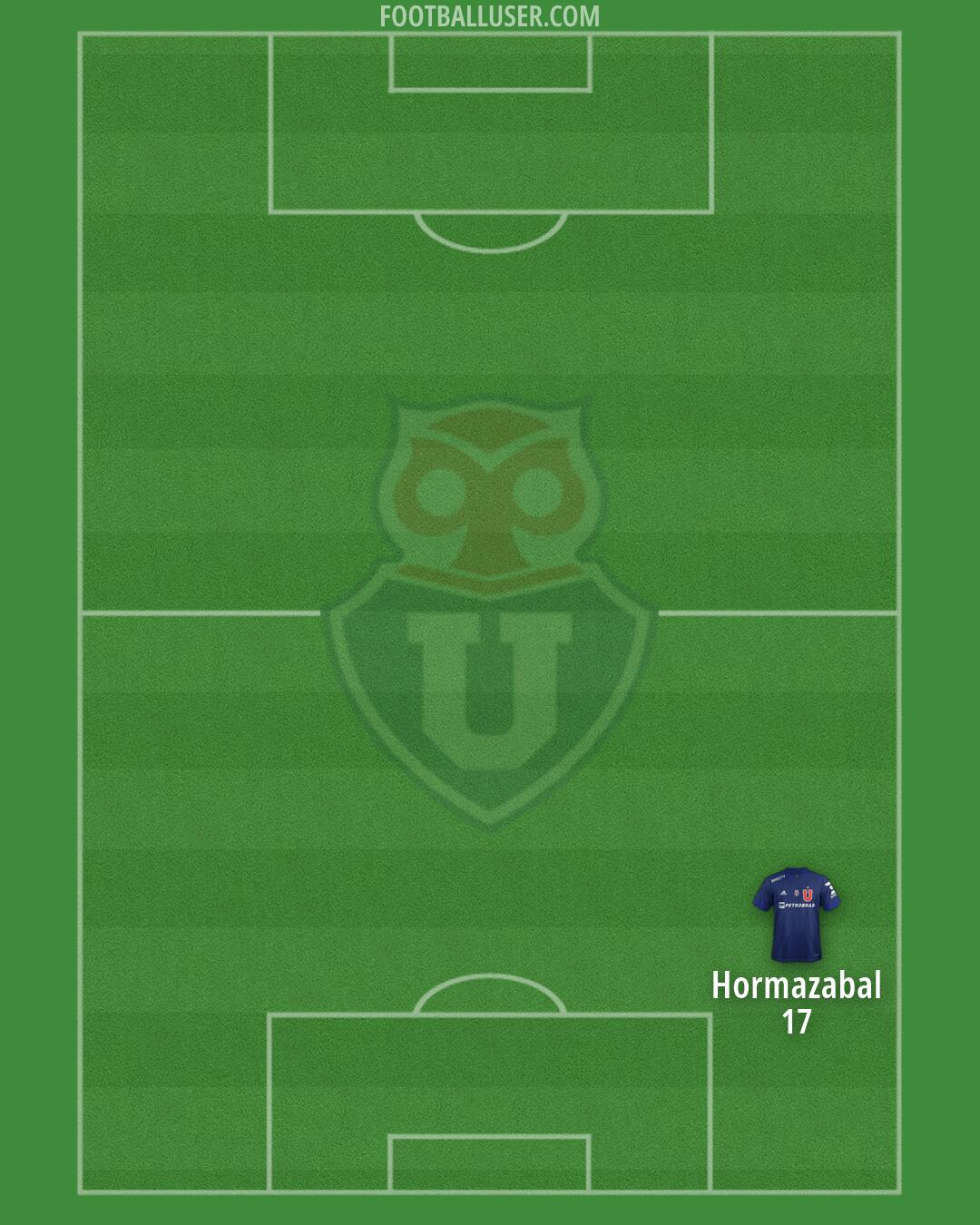 Univ. de Chile Formation 2026
