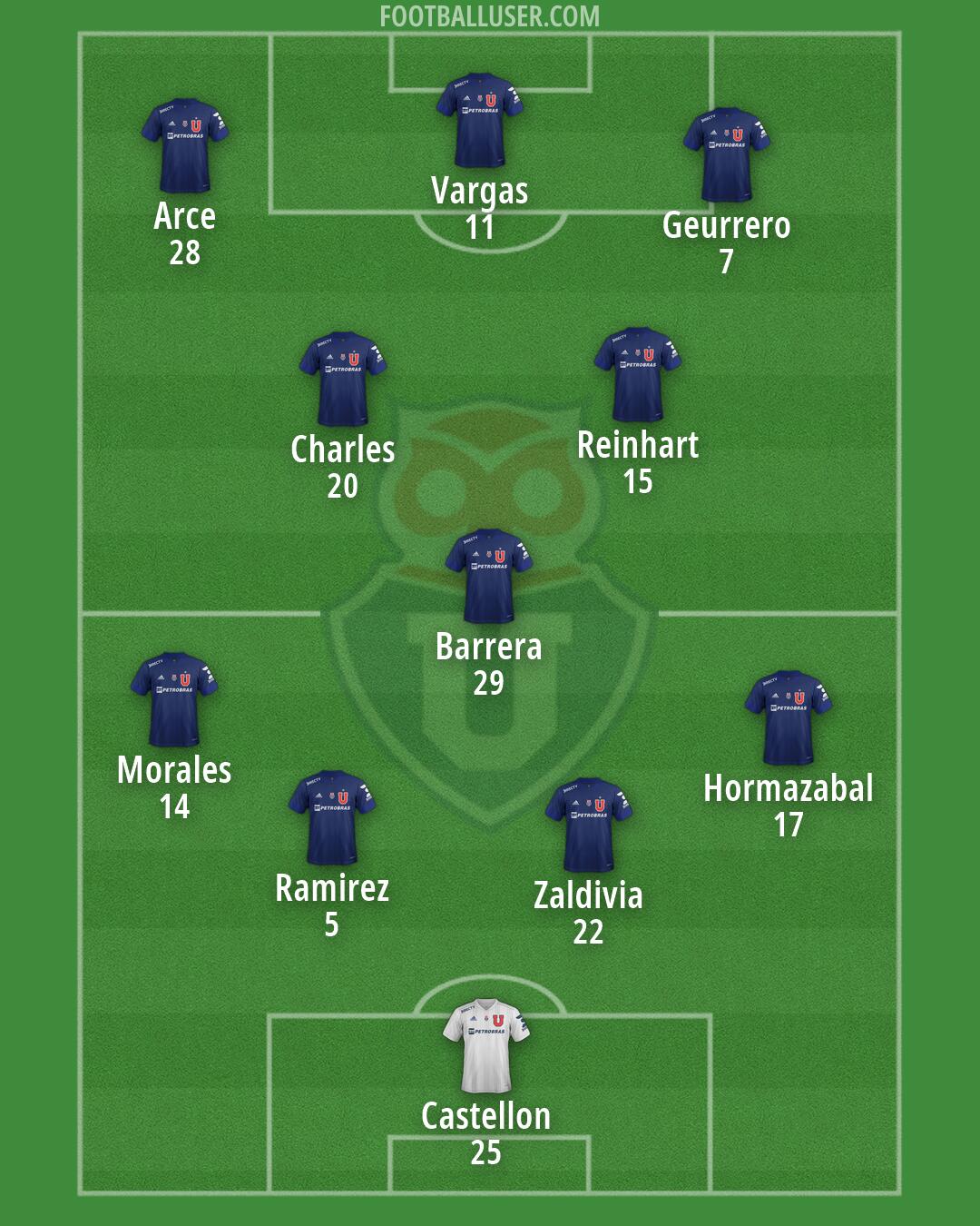 Univ. de Chile Formation 2026